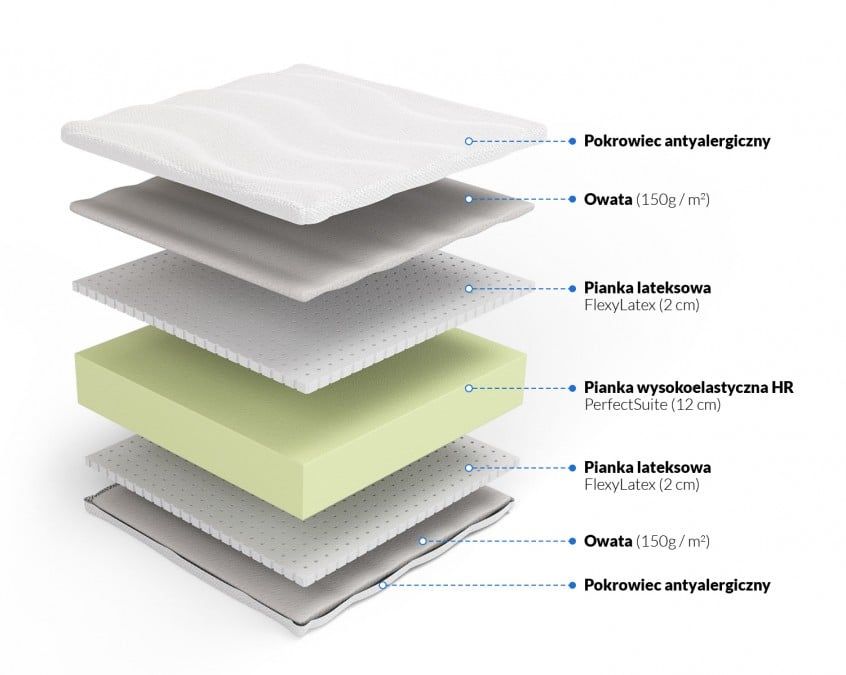 Materac Piankowy Tranatos 