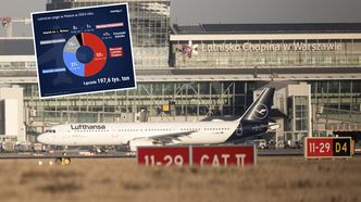 Nie ma co straszyć Lufthansą? Wiceprezes PPL o planach dla cargo na Okęciu