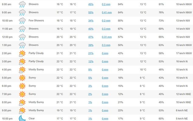 Źródło: wunderground.com