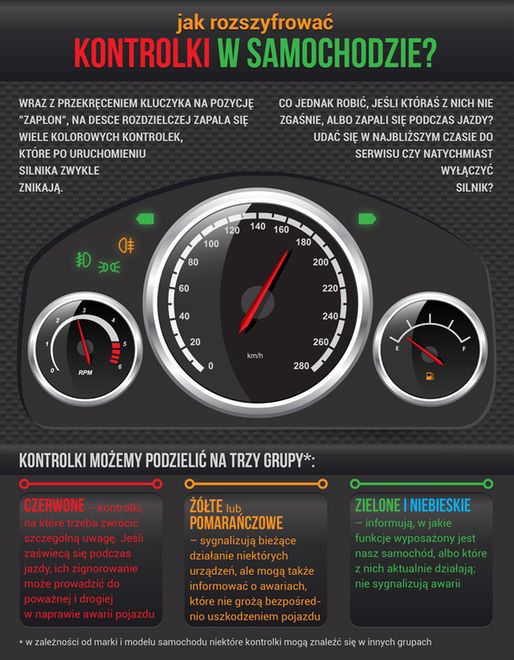 Kontrolki na desce rozdzielczej - WP Moto