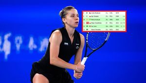 Ranking WTA zaktualizowany. Oto miejsce Mai