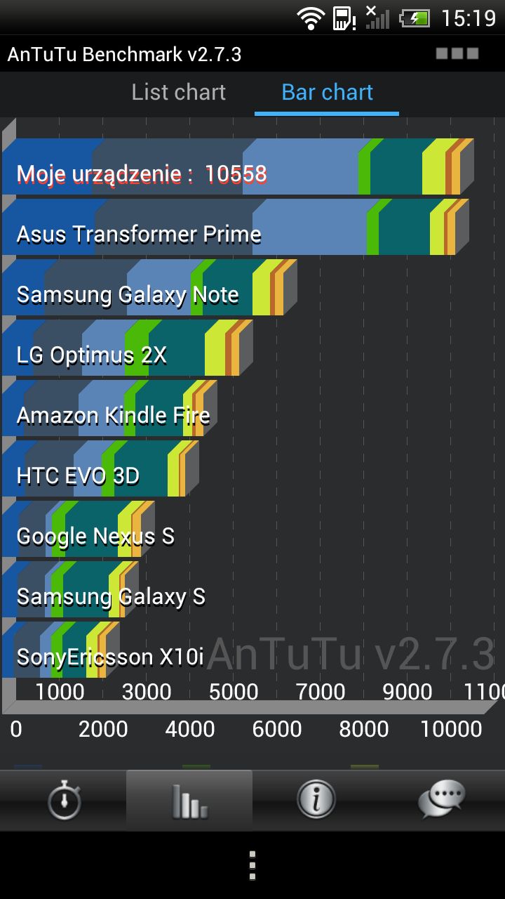 HTC One X - wyniki benchmarków i gry [wideo] 7
