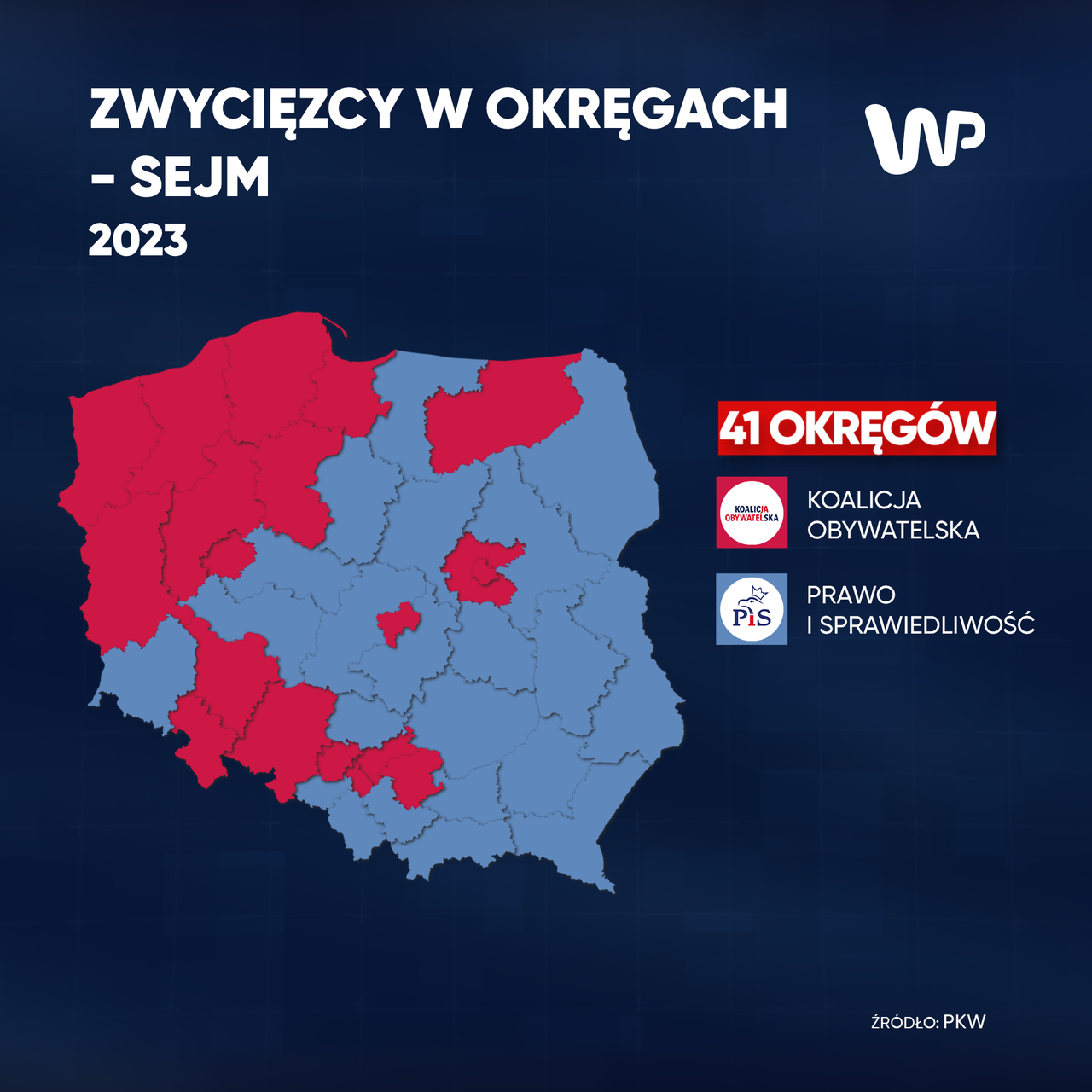 Zwycięzcy w okręgach