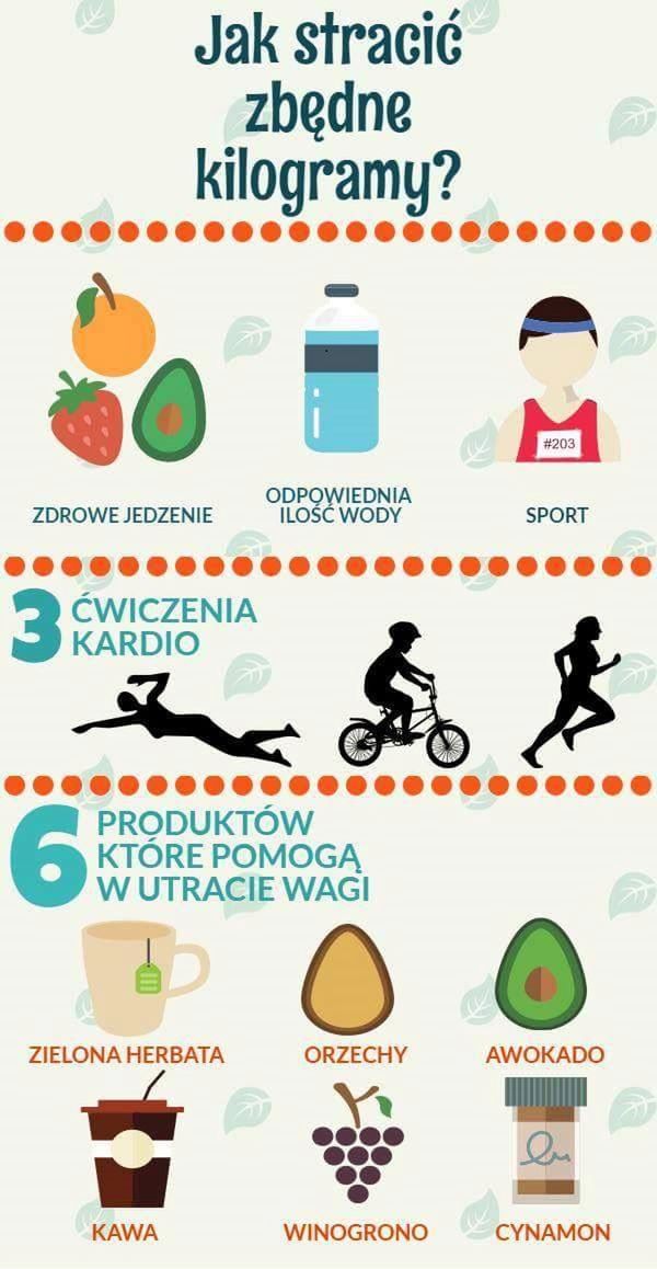 Jak pozbyć się zbędnych kilogramów?