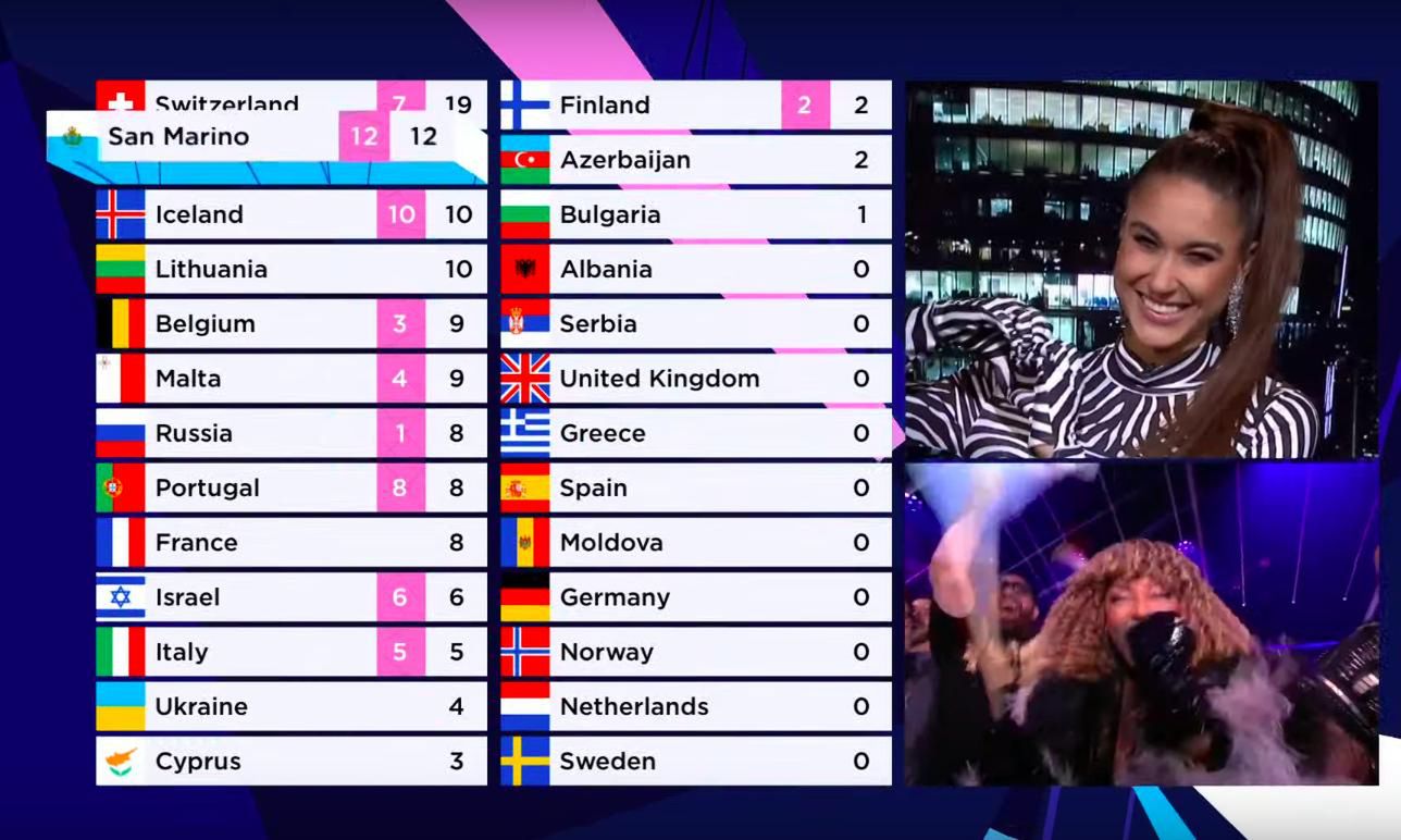 Eurowizja 2021. Punkty z Polski