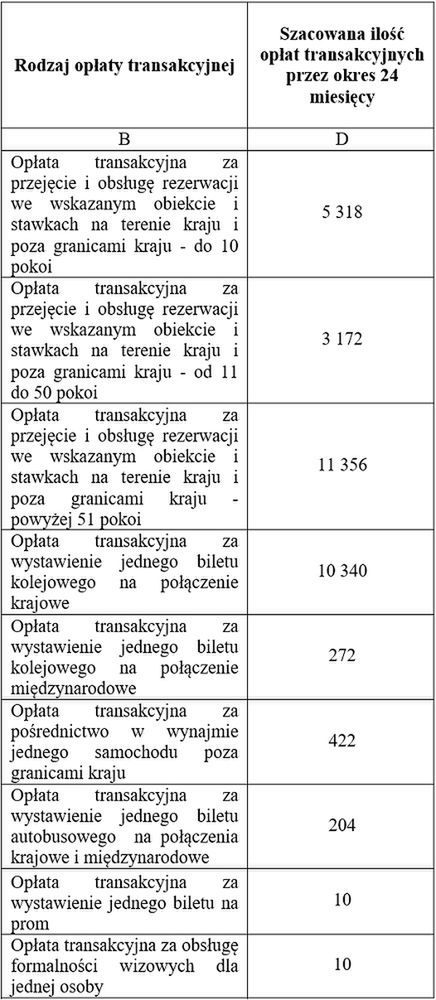Prognozy TVP dot. podróży służbowych