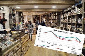 Nowe badanie. Wydatki na te produkty wzrosły po wybuchu epidemii