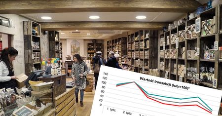 Nowe badanie. Wydatki na te produkty wzrosły po wybuchu epidemii