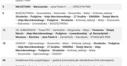 Po majówce zamkną węzeł AWF. Duże zmiany dla pasażerów