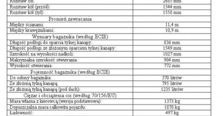 Jak duży promień zawracania ma Opel Astra?