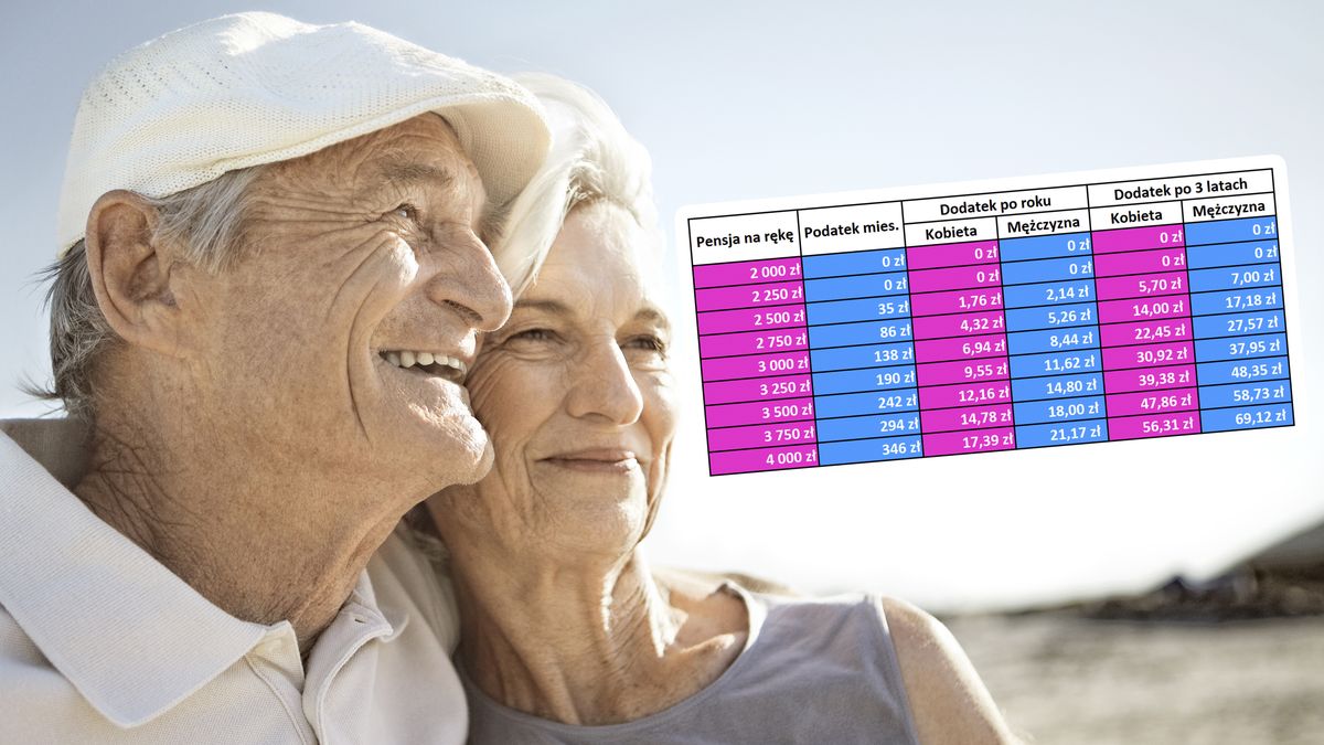 Emeryci mogą liczyć na niewielki dodatek do emerytury