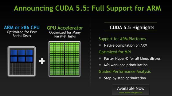 Nvidia CUDA 5.5 technologia nowości slajd