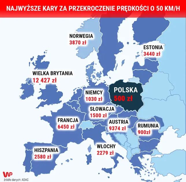 Kary za przekroczenie prędkości w Europie