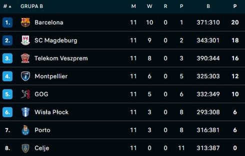 Na zdjęciu: tabela grupy B Ligi Mistrzów (fot. FlashScore)