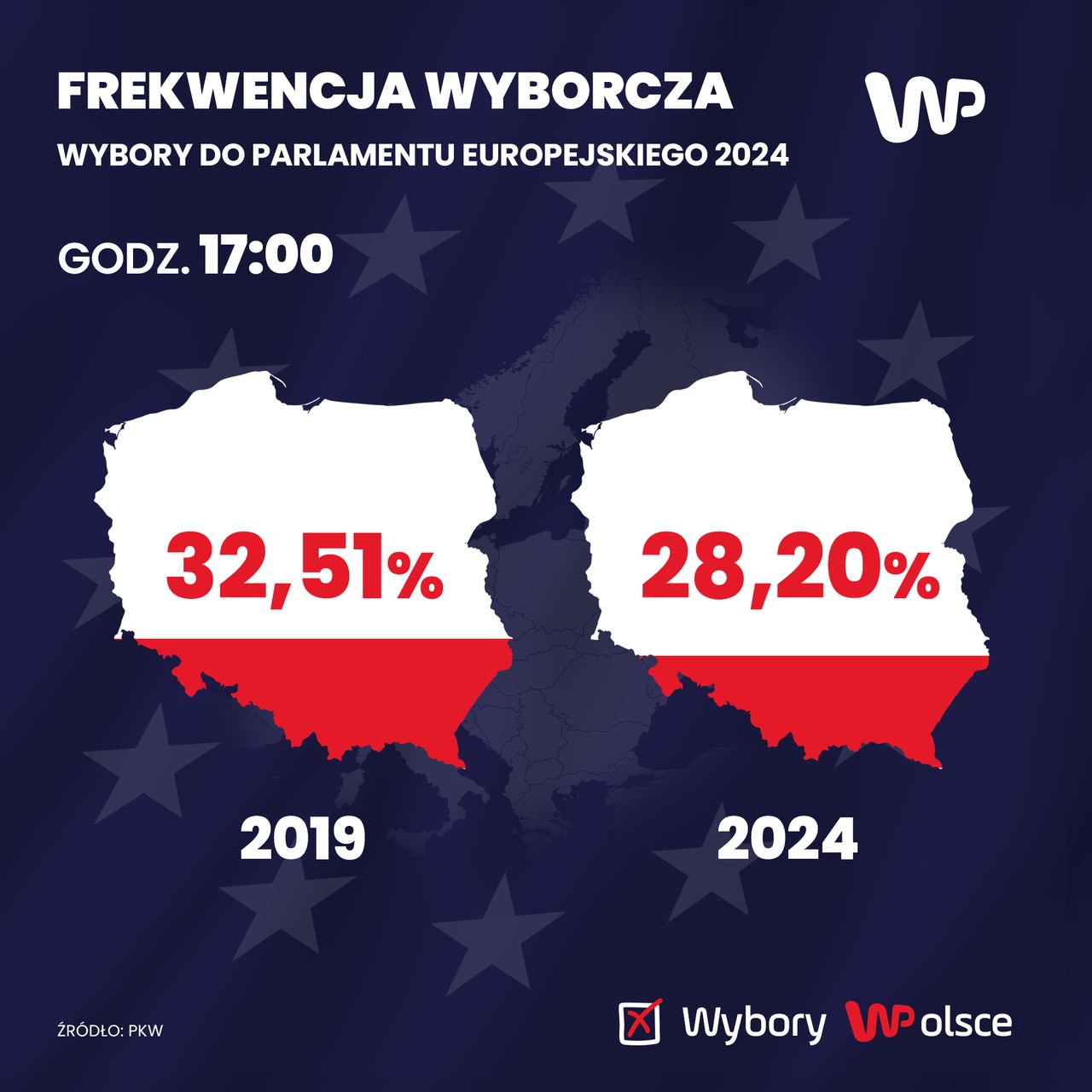 Frekwencja w głosowaniu w wyborach do Parlamentu Europejskiego w 2019 i 2024 roku