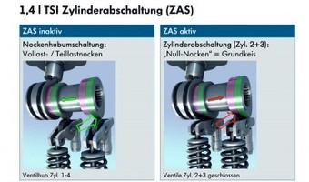 Silnik 1.4 TSI z systemem dezaktywacji cylindrw - Volkswagen