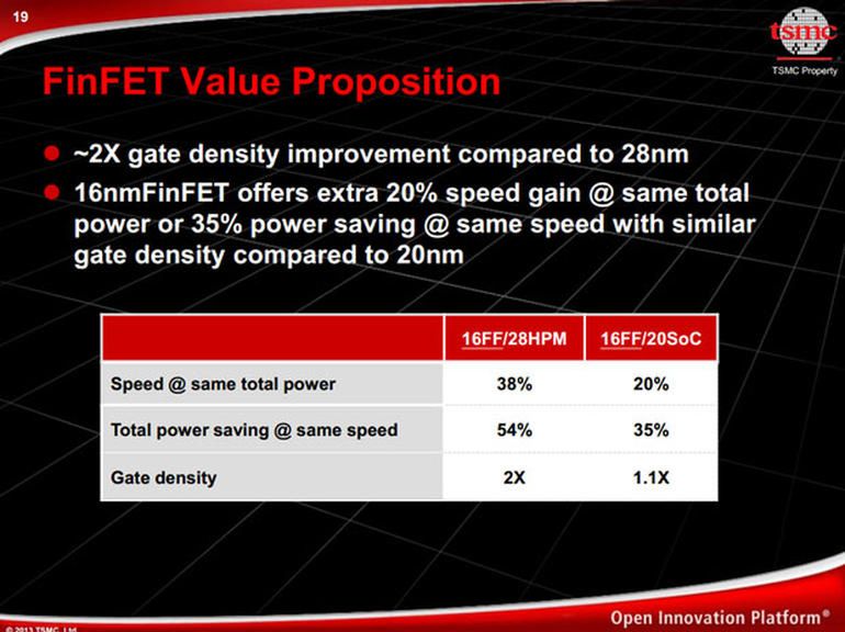 TSMC: najlepsza oferta produkcji dla tych, co liczą się z pieniędzmi?