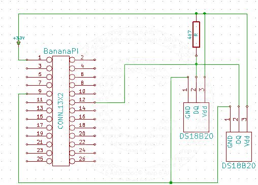 Początki z Banana Pi i IoT