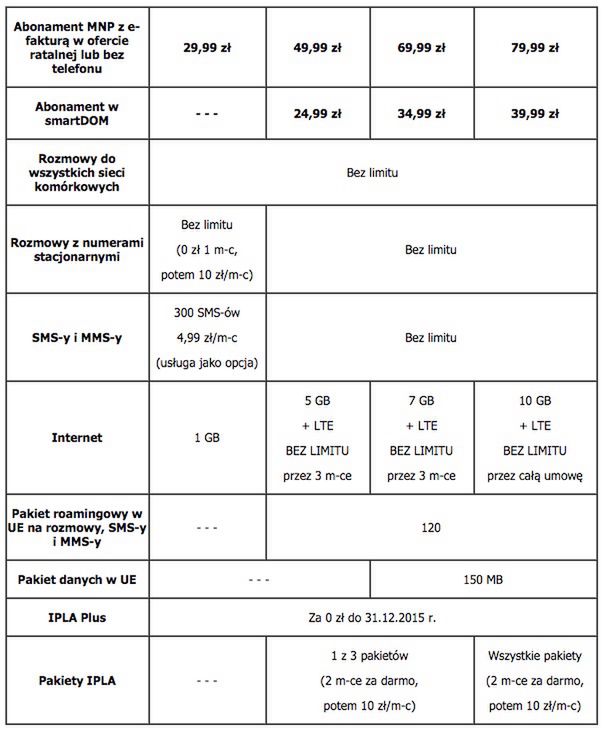 #wSkrócie: LG G Flex2 rozjechany przez 10-tonowy walec, grubszy iPhone 6s oraz Samsung Z3 4