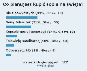 Mikołaj przyniesie masę cyfrowych ramek w Anglii + podsumowanie ankiety 2