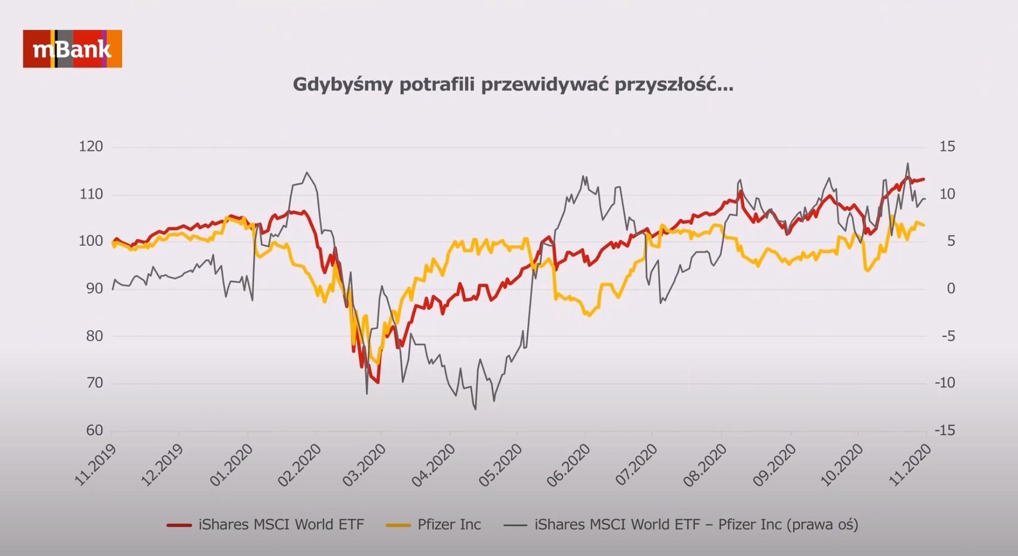 Gdybyśmy potrafili przewiedzieć przyszłość