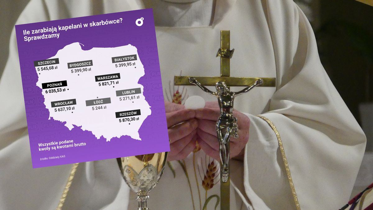 Kapelani w KAS zarabiają naprawdę dobrze