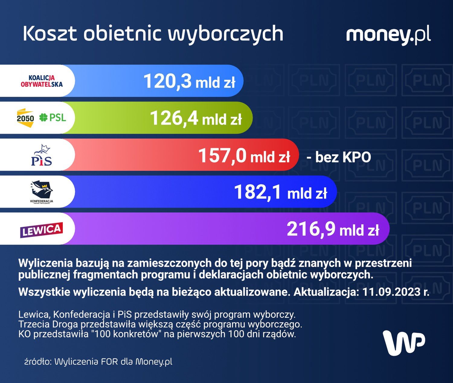 Koszty obietnic wyborczych