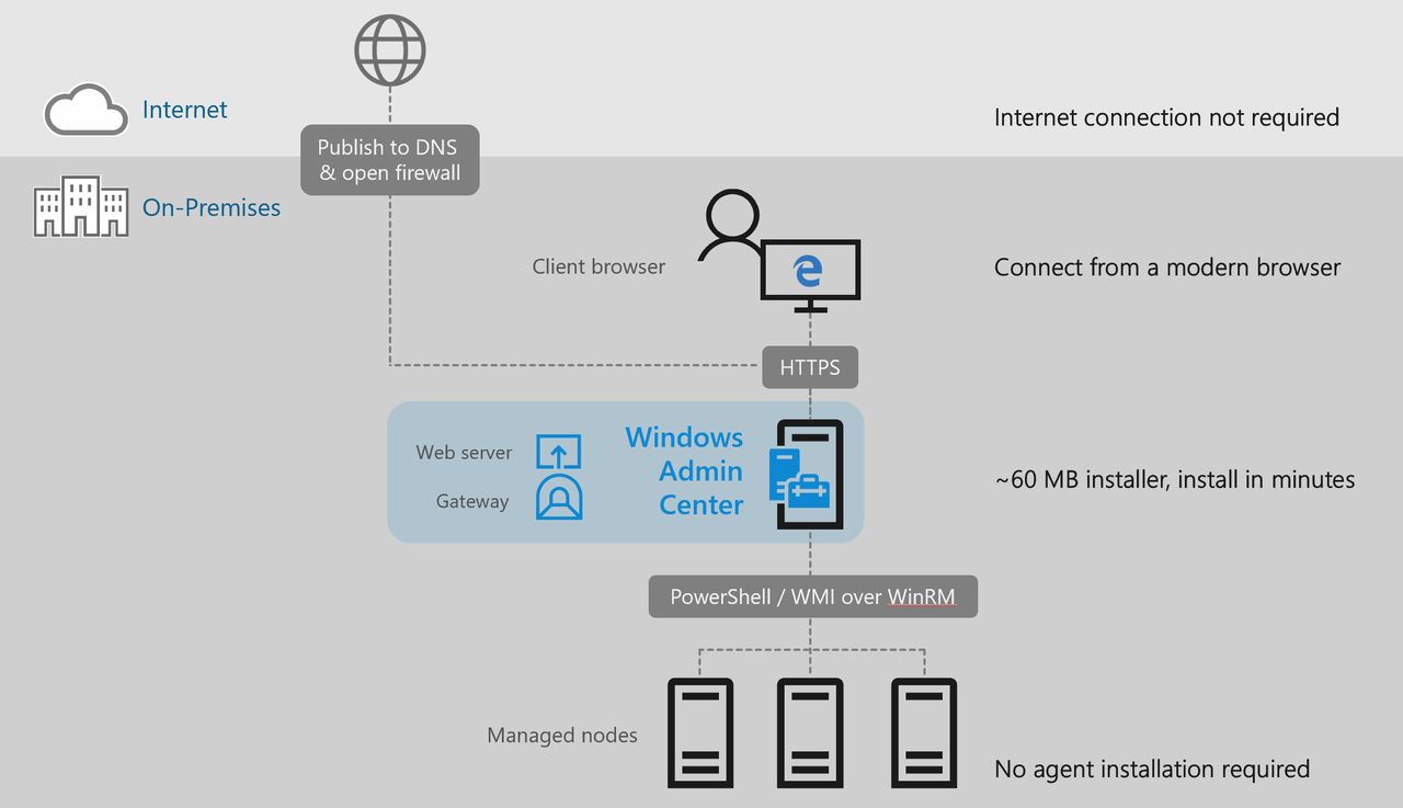 Windows Admin Center