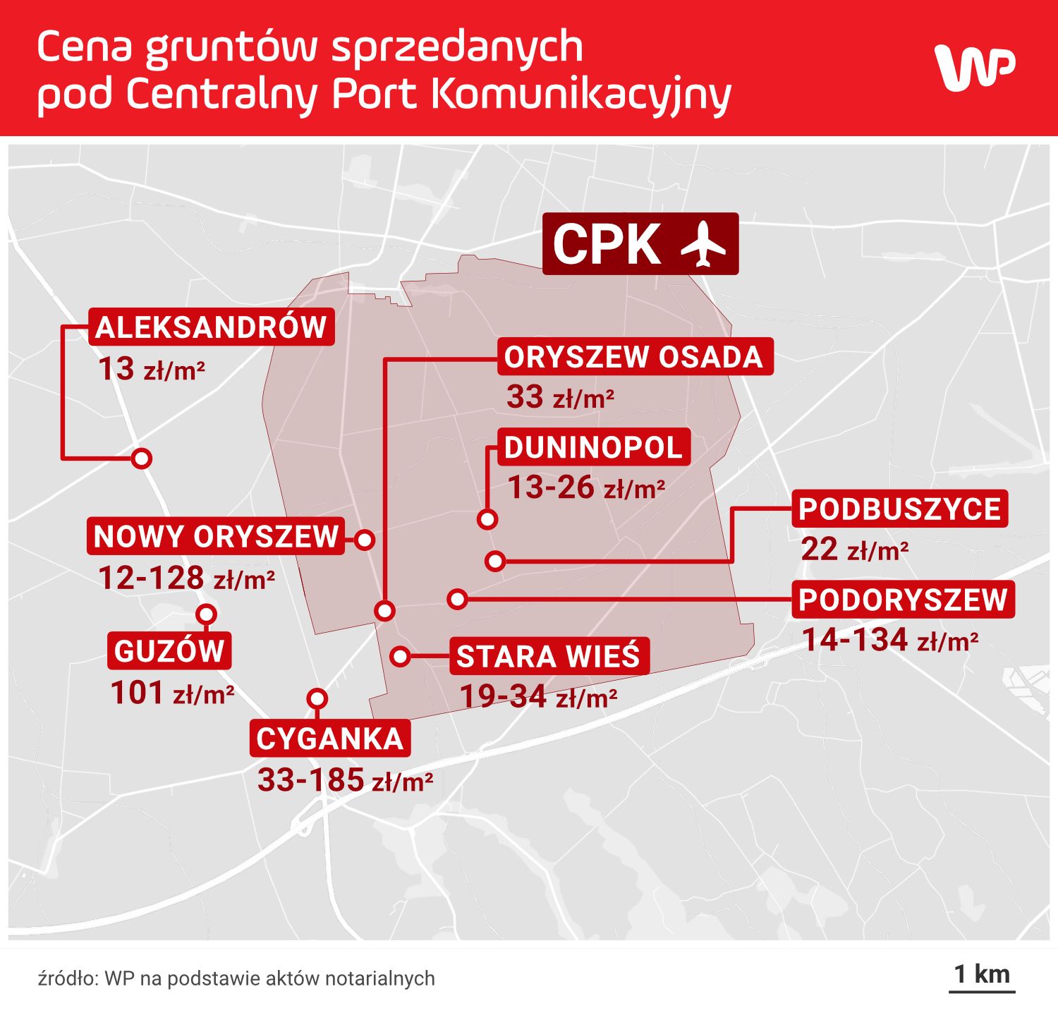 Różnice w cenach nieruchomości kupowanych przez CPK. Dane dotyczą gruntu bez budynków
