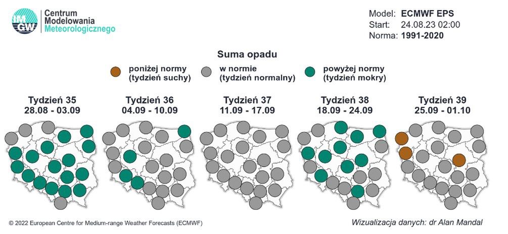 Pogoda. Wrzesień 2023. Czy będzie padać?