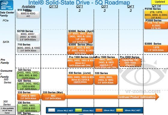 Intel SSD dyski plany slajd