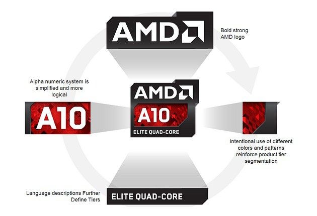 AMD nowy logotyp wzór