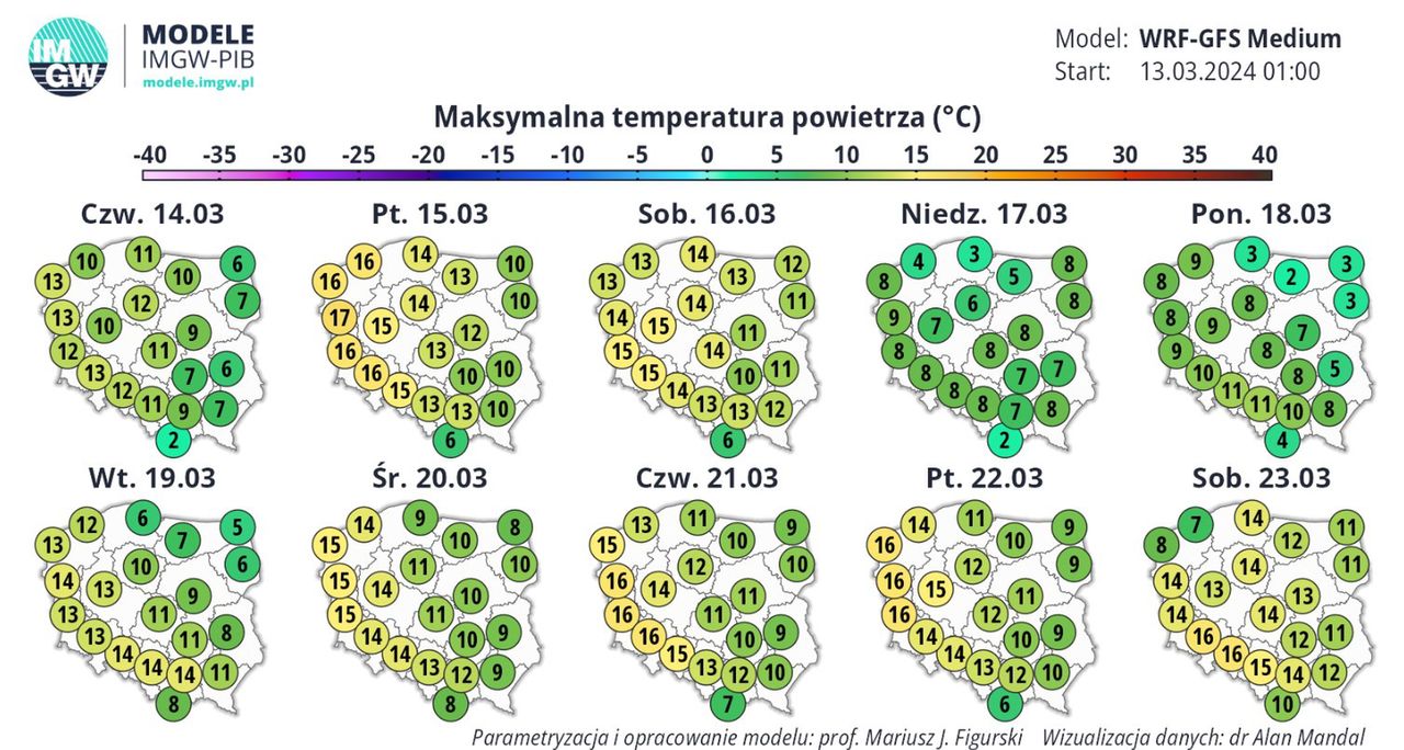 Pogoda na najbliższe dni. Nastąpi skok temperatury