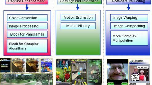 Nokia przyjazna deweloperom 1