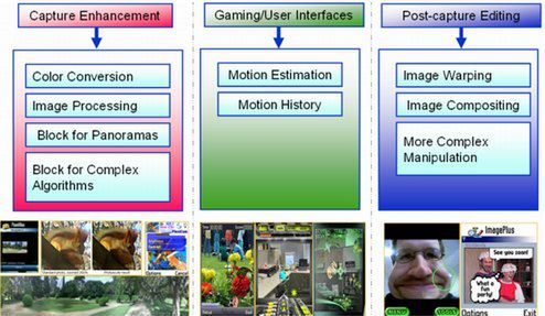 Nokia-Computer-Vision-Library.