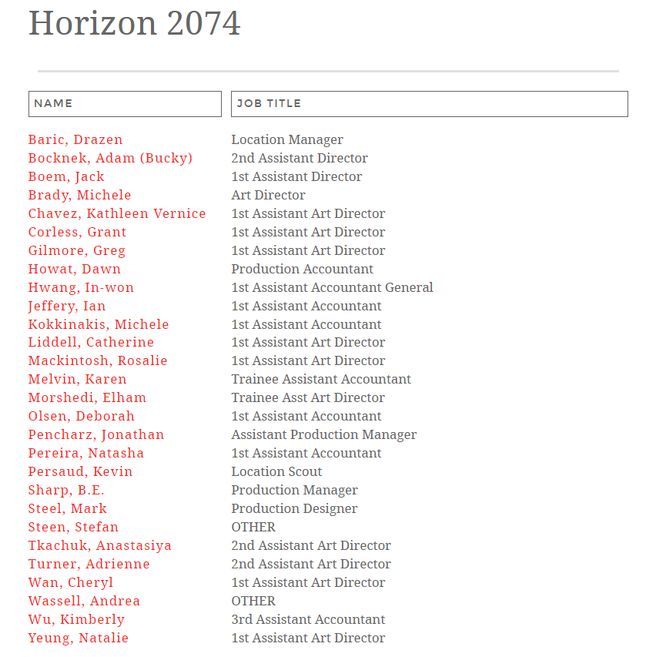 Lista twórców serialu Horizon 2074