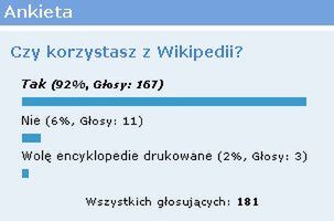 Podsumowanie ankiety - Czy korzystasz z Wikipedii? 1