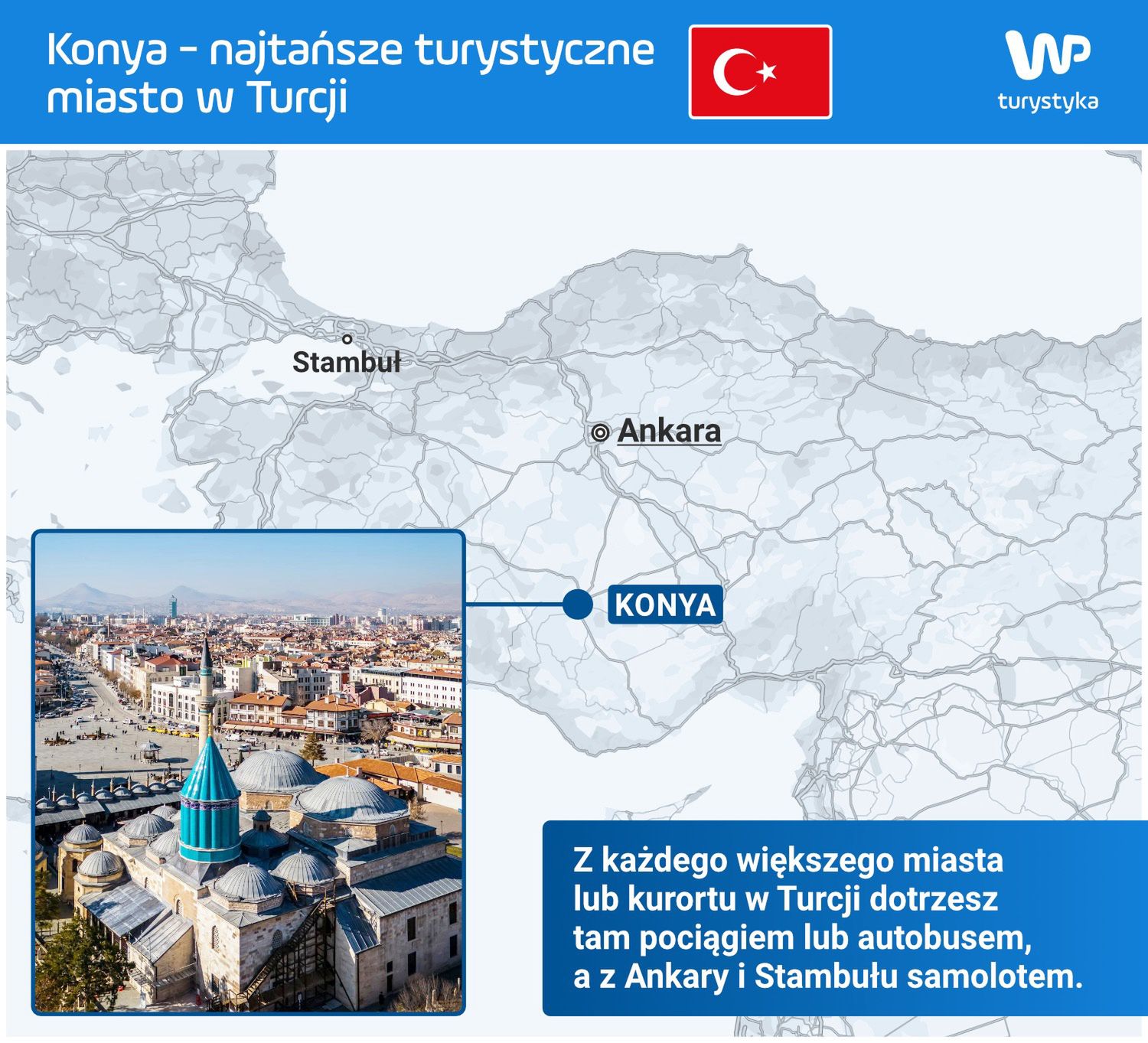 Konya leży na południe od Ankary