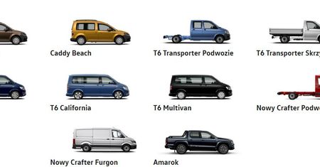 Dwóch gigantów łączy siły. Ford i Volkswagen będą wspólnie budować auta dostawcze