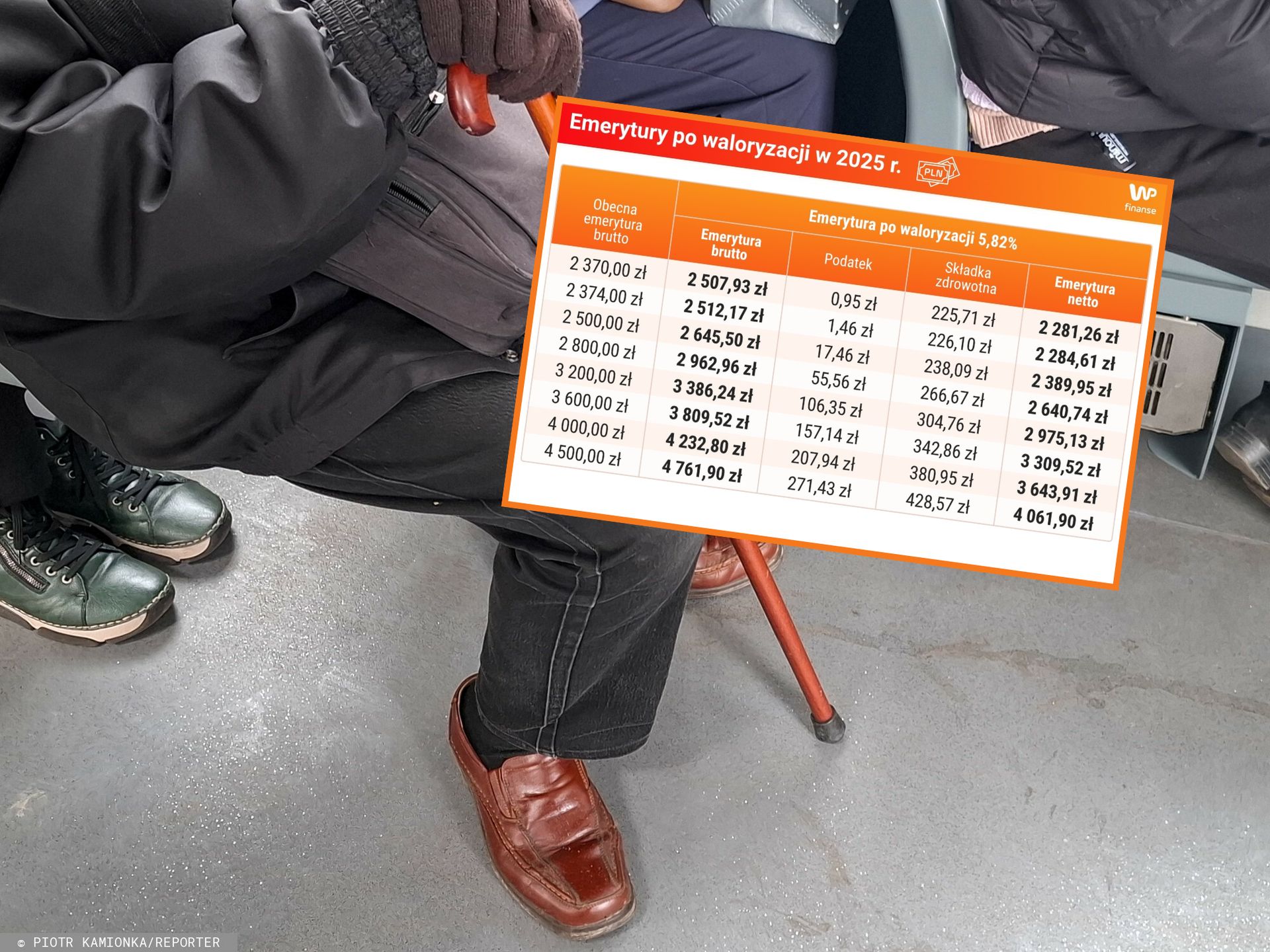 Jaka będzie waloryzacja w 2025 r?