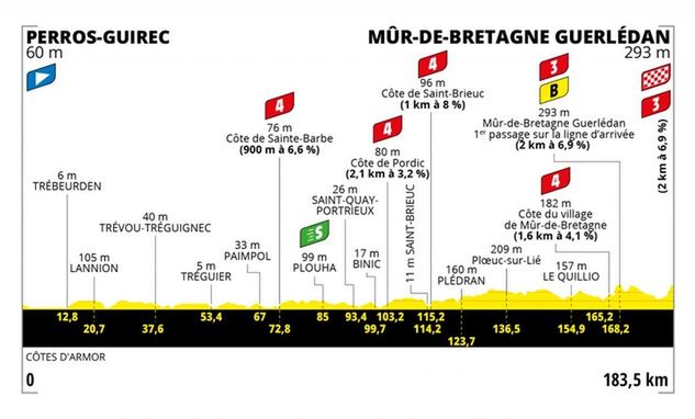 2. etap Tour de France 2021