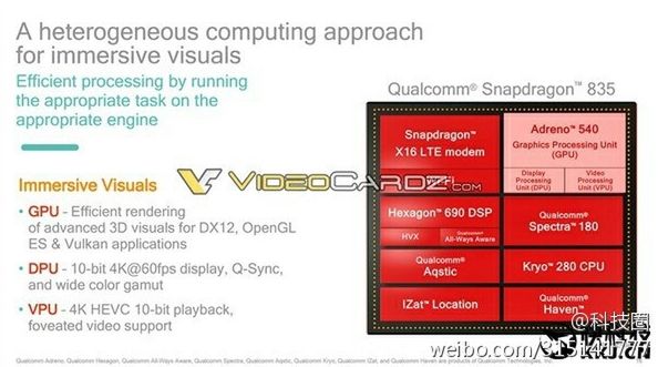 Snapdragon 835 - konkrety na temat topowego układu Qualcomma 3