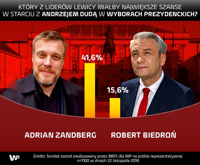 https://v.wpimg.pl/NTk4OTM0YTUKVjlnYktsIEkObT0kEmJ2HhZ1dmJ_YWJfADdhfgFhMEVDPz0gV2AkBxt6YXkEemFdDHZ5YAR8YF0AfmV5CWEnBForNTcePjoMFjI