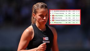 To wygląda pięknie. Gigantyczny awans Chwalińskiej w rankingu