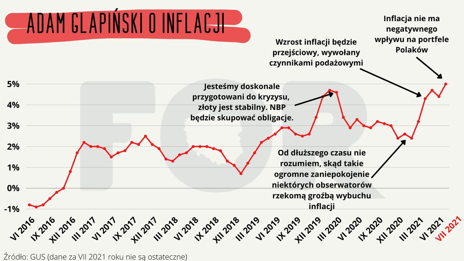 Adam Glapiński o inflacji