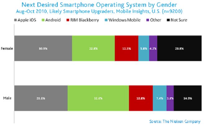 iPhone idealny dla kobiety, Android dla faceta? 2