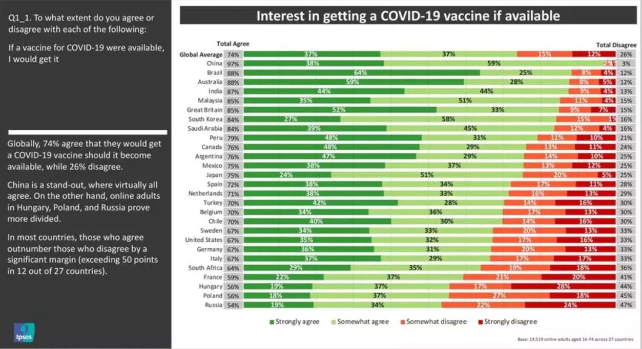 Ankieta na temat szczepień.