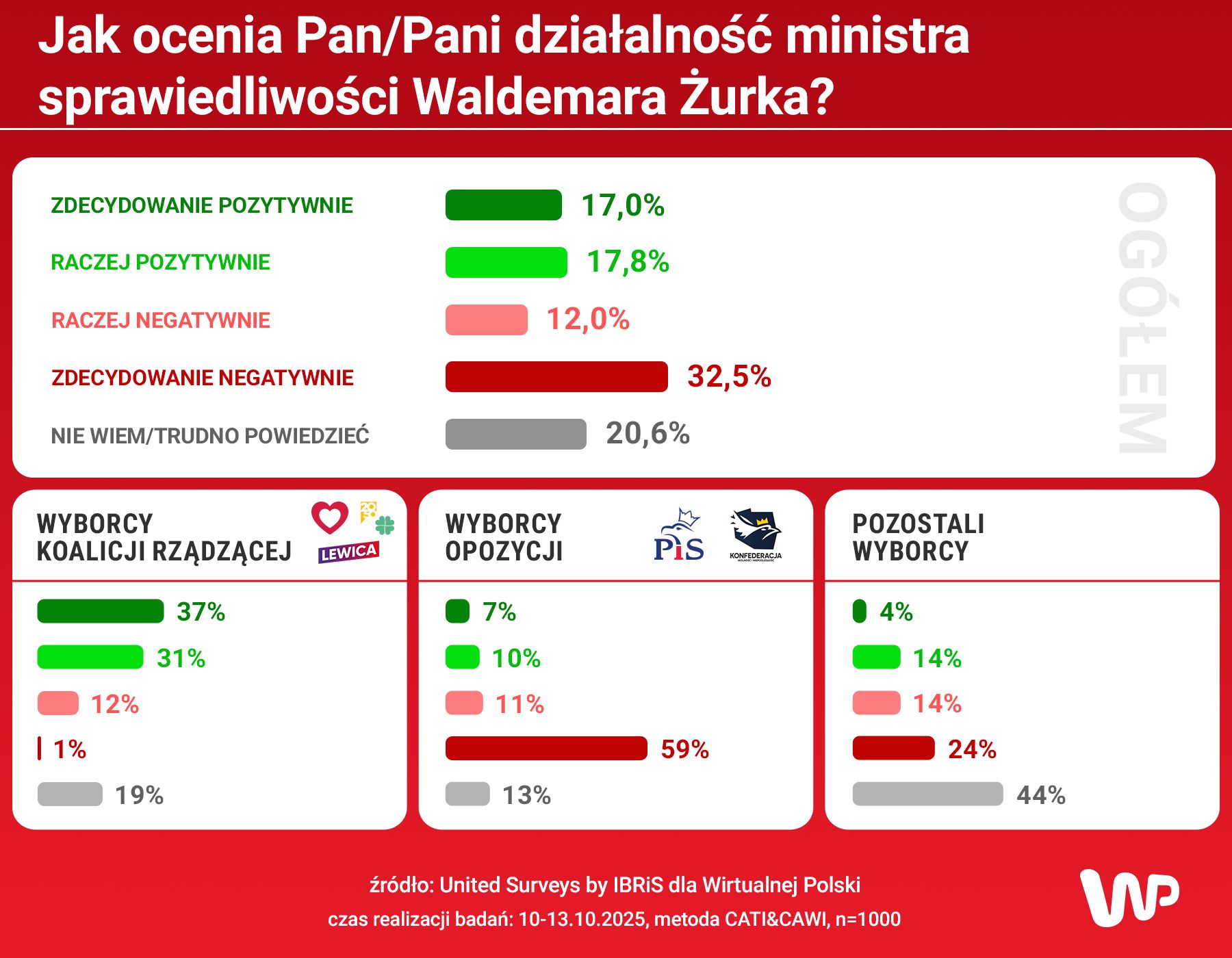 Sondaż 