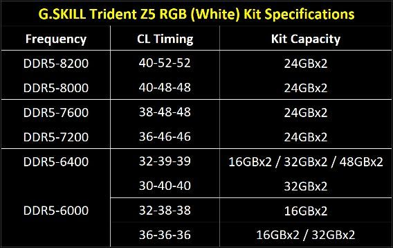 G.SKILL Trident Z5 DDR5 RAM specyfikacja