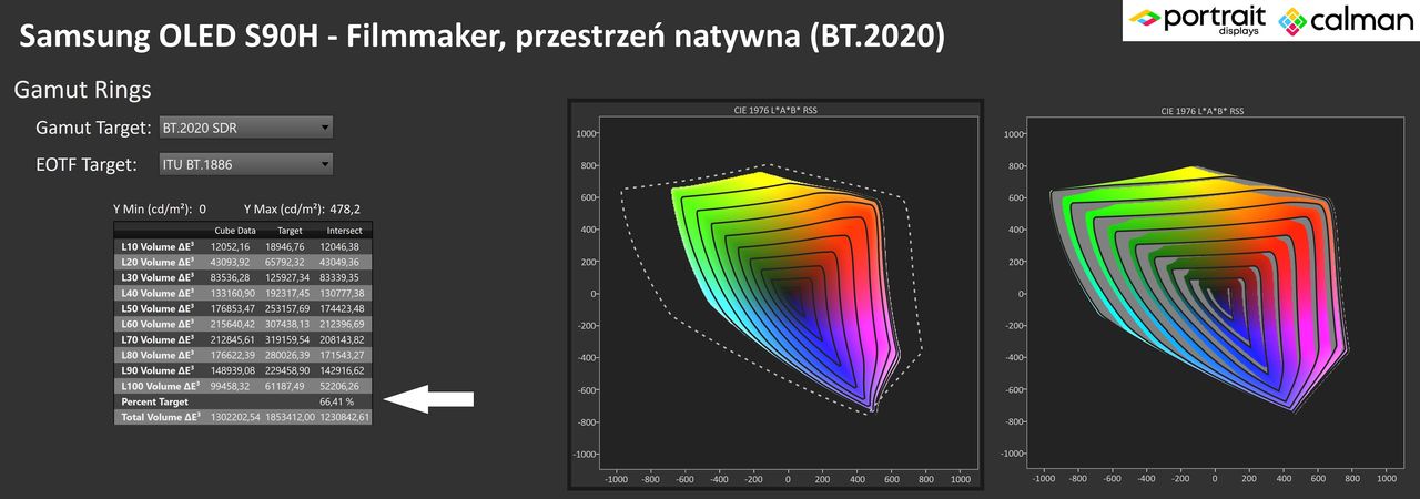 Samsung OLED S90H - Gamut Ring (BT.2020).